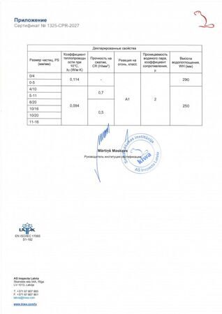 Сертификат устойчивости эксплуатационных свойств керамзита